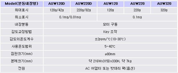 AUW 사양.jpg