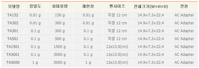 정밀용 TA152(0.01g) 사양.PNG