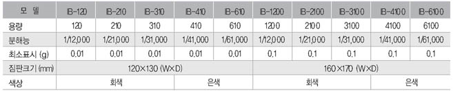 IB시리즈(0.01g) 재원.PNG