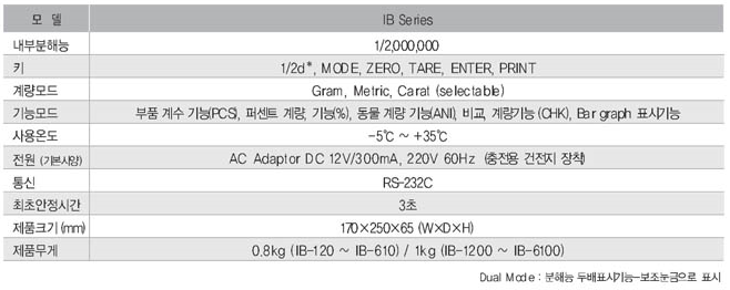 IB시리즈(0.01g) 사양.PNG