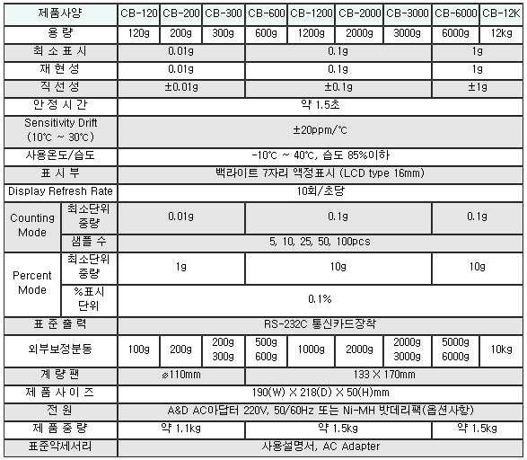 CB 시리즈(0.01g)사양.PNG