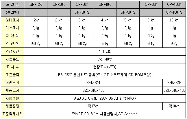 GP시리즈 사양.PNG