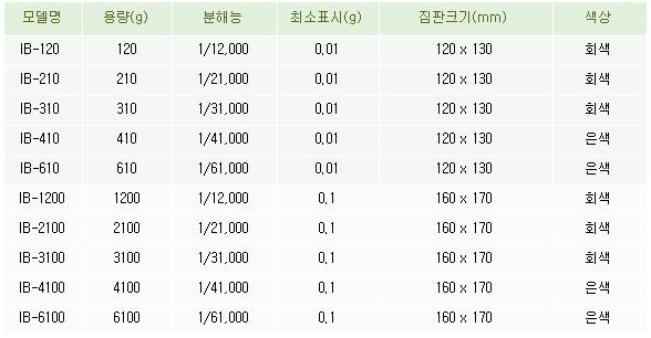 IBS시리즈사양.png