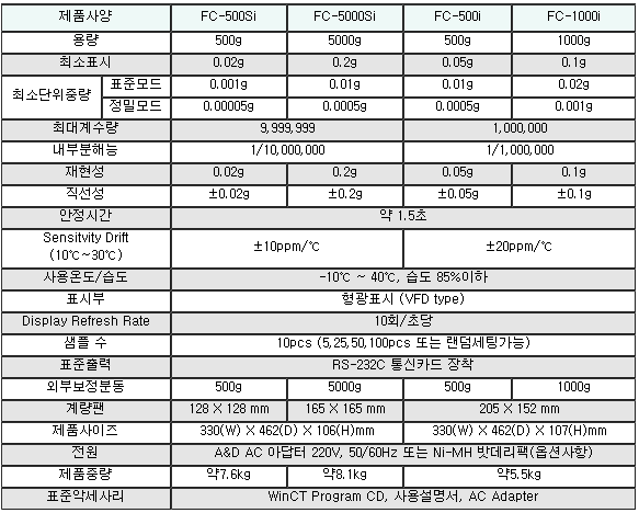 FC Series(0.1g) 사양.PNG