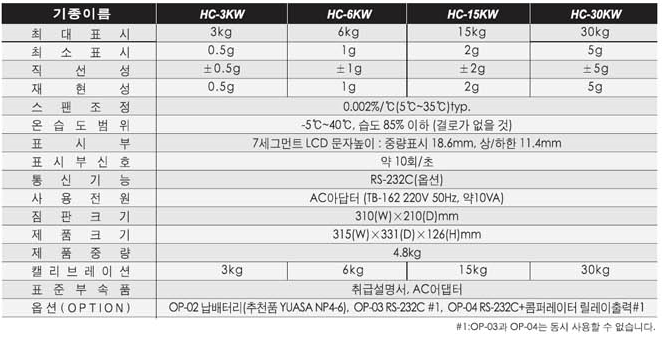 HC-3KW(0.5g)사양.PNG