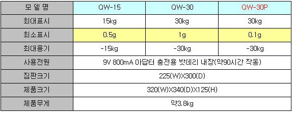 QW시리즈 15,30kg 사양.PNG