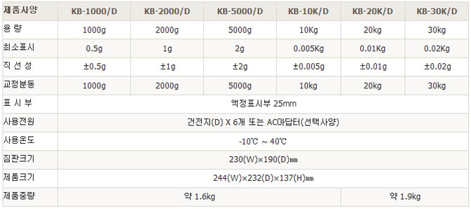 KB시리즈(0.5g) 사양.PNG