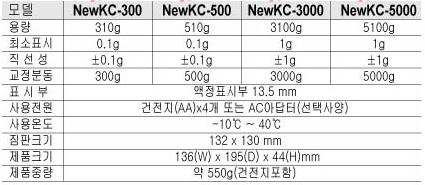 NEW KC시리즈(0.1g) 사양.PNG