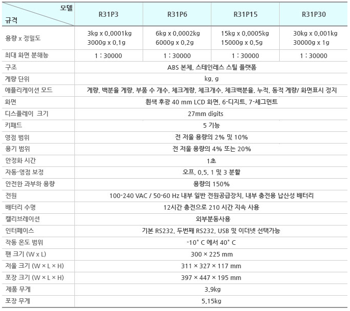 Ranger-3000 3~30kg 사양.PNG