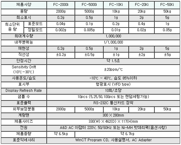 FC Series(0.2g) 사양.PNG