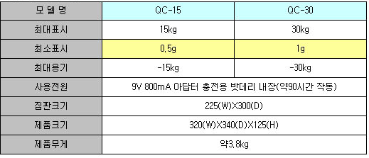 QC시리즈 15,30gk 사양.PNG