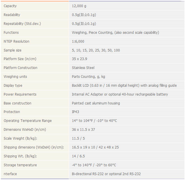 RC12LS(0.5g)사양.PNG