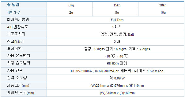 PC-500 6~30kg 사양.PNG