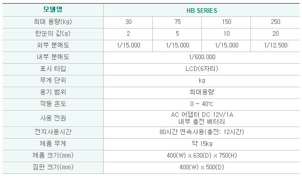 HB Series(2g) 사양.PNG