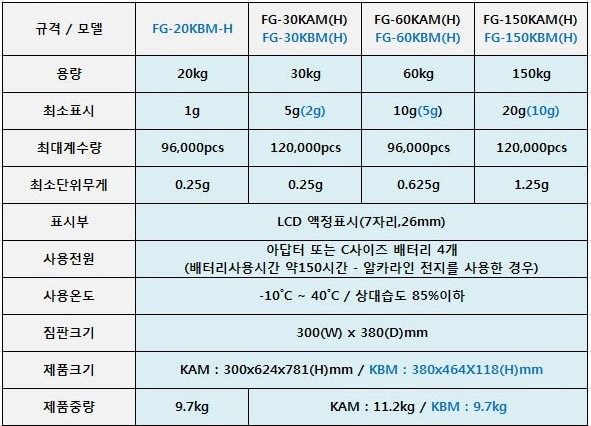 FG-20KBM-H사양2.jpg