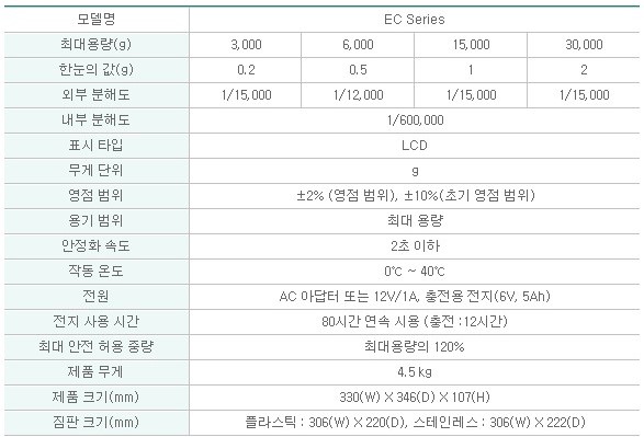 EC시리즈사양.jpg