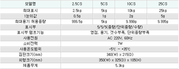 CS시리즈 사양.PNG