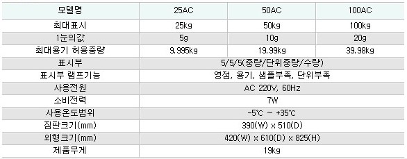 AC 시리즈 사양.jpg