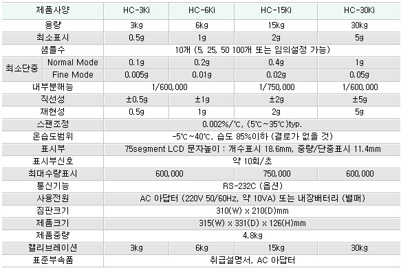 HC-3ki타입사양.jpg