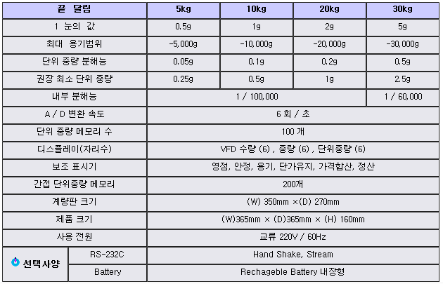 AC-100 시리즈 사양.PNG