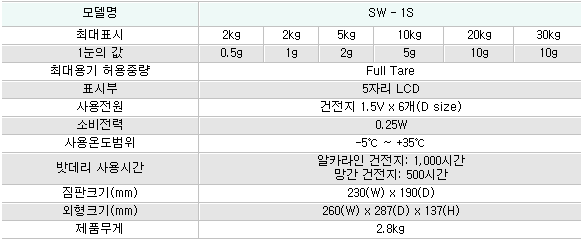 SW-1S사양.png