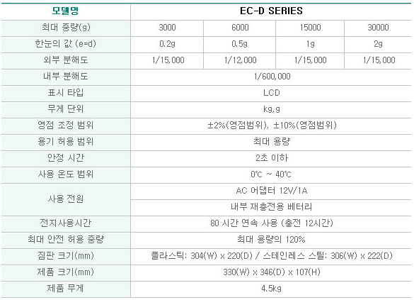 EC-D시리즈 사양.PNG