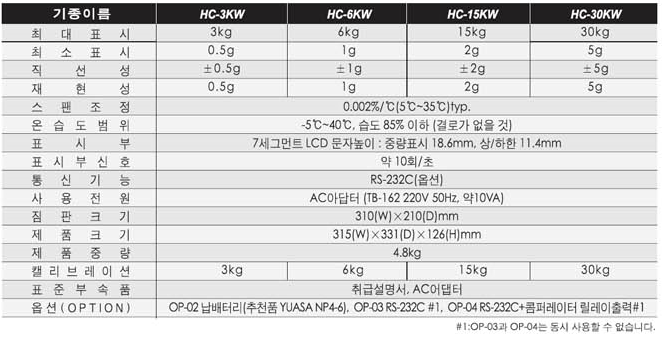 HC-3~30KW 사양.PNG