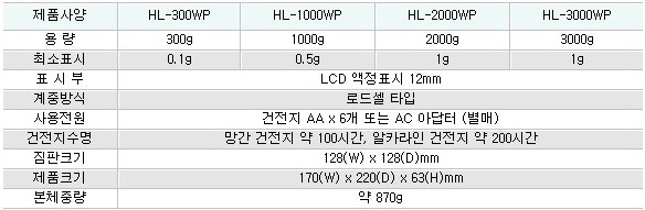 HL-300~3000WP 사양.jpg