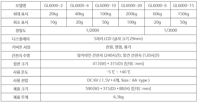 GL-6000 사양.PNG