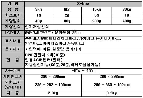 S-box 사양.PNG