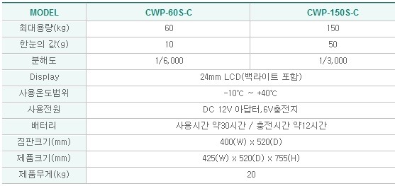 CWP방수용사양.jpg