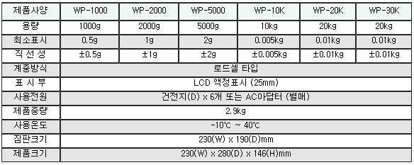 WP 시리즈 사양.PNG