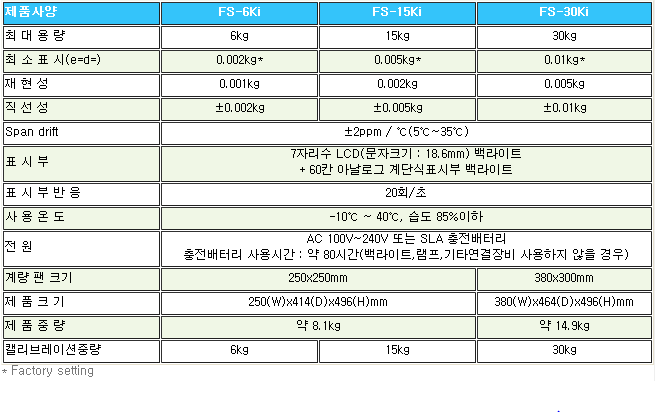 FS-6~30Ki 사양.PNG