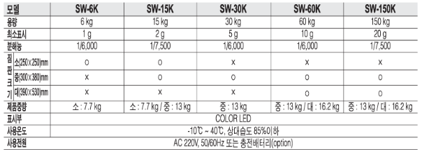 SW series(AND) 사양.PNG