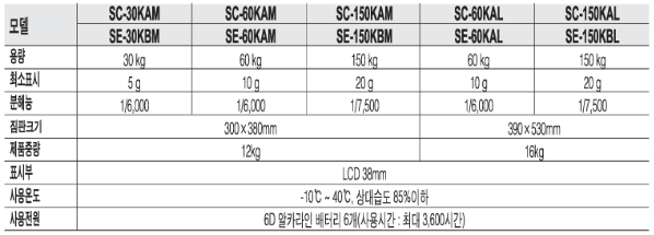 SC,SE 시리즈 사양.PNG