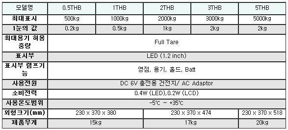 Caston-Ⅱ 0.5~5THB 사양.PNG