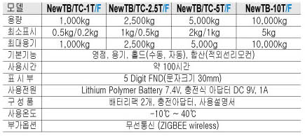 NEW TB,TC,F시리즈 사양.PNG