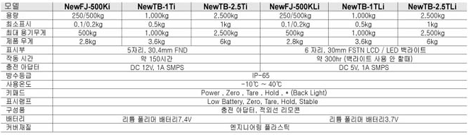 NEW TBI 시리즈 사양.PNG