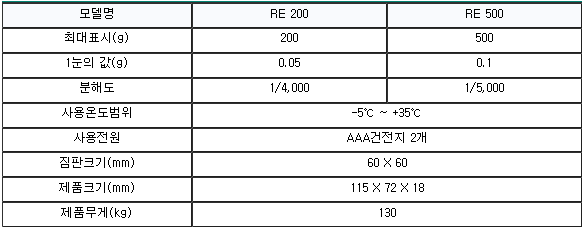 RE-500사양.jpg