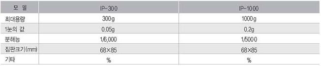 IP-300, 1000 사양.GIF