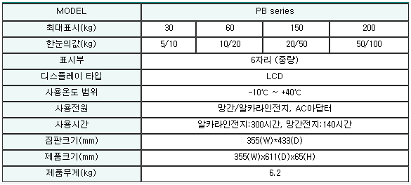 PB 시리즈 사양.PNG