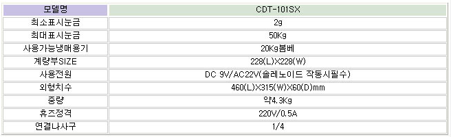 CDT-101SX 사양.PNG