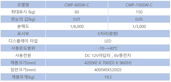 CWP-SW-C 사양.PNG