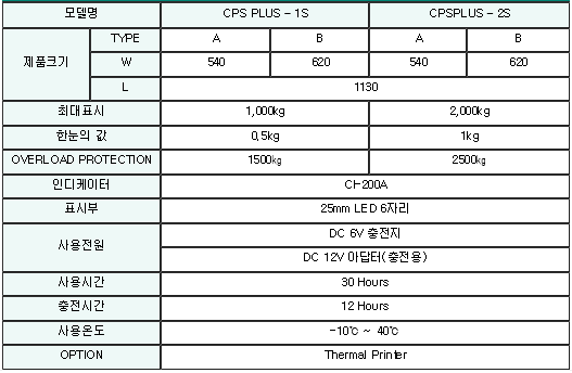 CPS Plus-S 시리즈 사양.PNG
