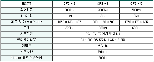 CFS 2,3,5 사양.PNG