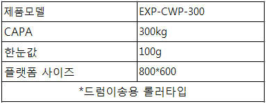 EXP-CWP-300 사양.PNG