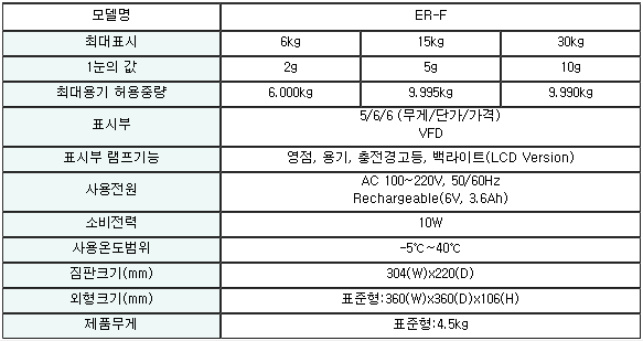 ER-F(Standard) 사양.PNG