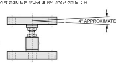 BSA-TW 설명 2.PNG