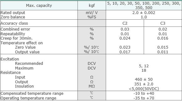 BM11-C3-5kg-3B 사양.PNG