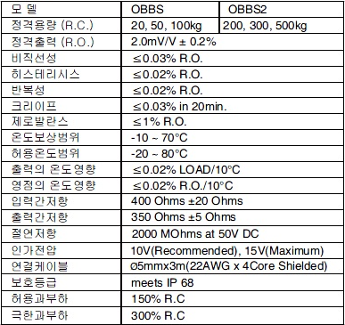 OBBS (20kg~500kg) 사양.PNG